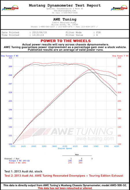 AWE Tuning Audi C7.5 A6 3.0T Touring Edition Exhaust - Quad Outlet Diamond Black Tips