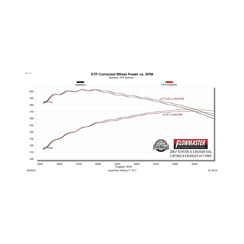 Flowmaster 07-14 Toyota FJ CRUISER 4.0L FlowFX Extreme Cat-Back Exhaust System