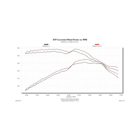 Flowmaster 07-11 Wrangler 3.8L Performance Cold Air Intake Kit