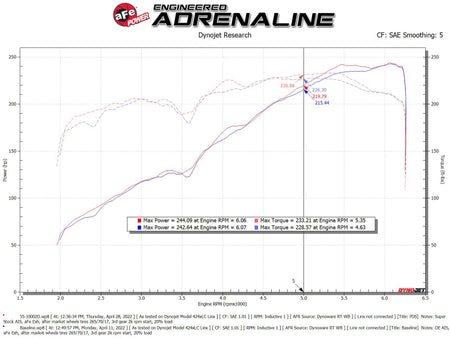 aFe Super Stock Induction System Pro Dry S Media 16-22 Toyota Tacoma V6 3.5L