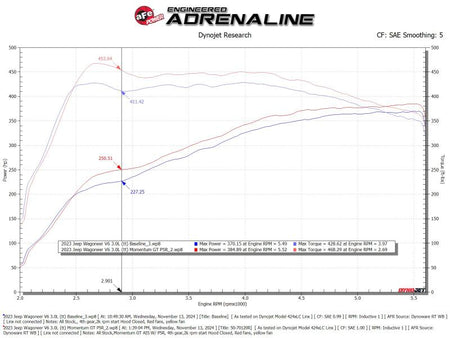 aFe 2025 RAM 1500 L6-3.0L (tt) Momentum GT Orange Edition Air Intake w/ Blk Pro 5R Filter (MOQ 12)