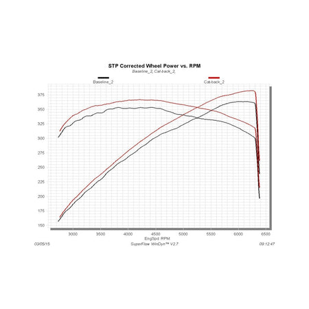 Flowmaster 15-23 Charger SRT 392/HELLCAT Outlaw 409 Exhaust System