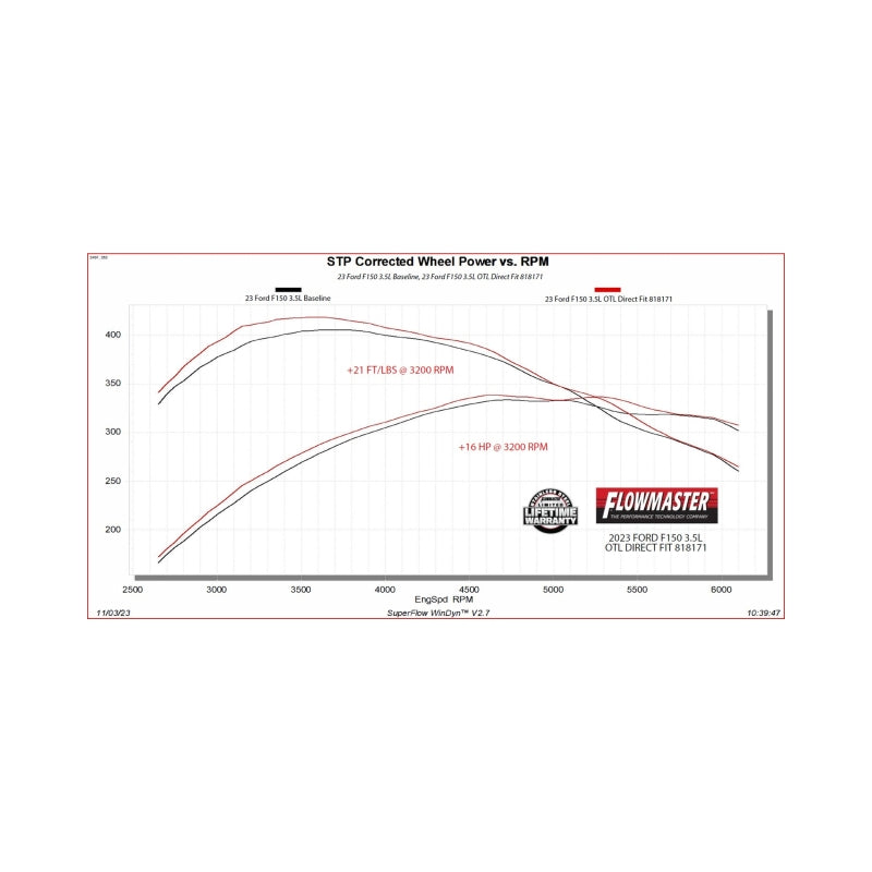 Flowmaster 21-25 F-150 Outlaw Direct Fit Muffler