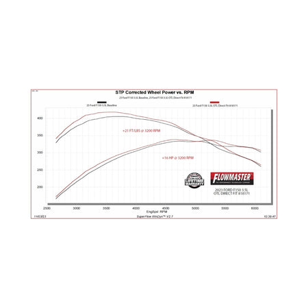 Flowmaster 21-25 F-150 Outlaw Direct Fit Muffler