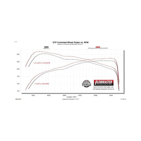 Flowmaster 24-25 Toyota Tacoma 2.4L American Thunder Cat-Back Exhaust System