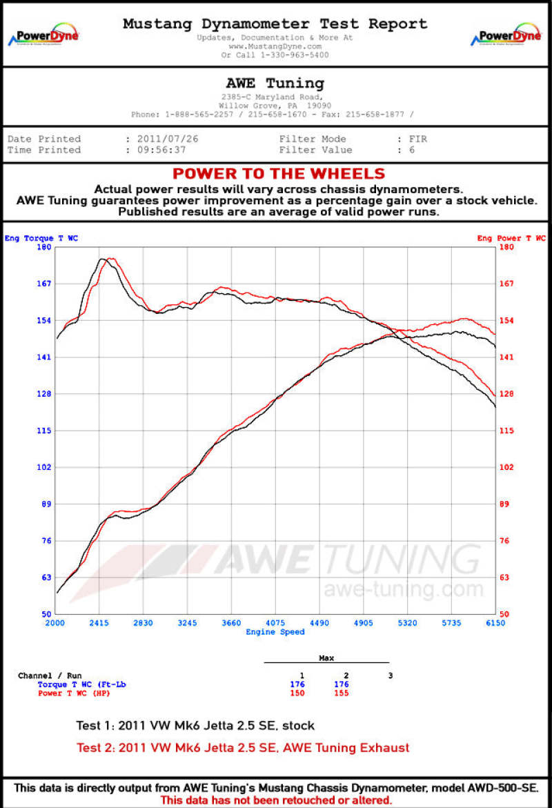 AWE Tuning Mk5 Jetta Mk6 Sportwagen 2.5L Touring Edition Exhaust - Polished Silver Tips