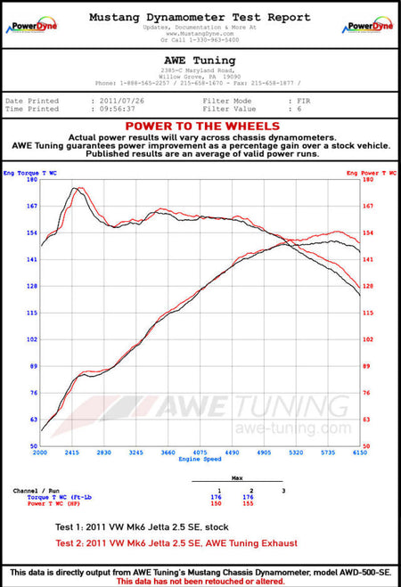 AWE Tuning Mk5 Jetta Mk6 Sportwagen 2.5L Touring Edition Exhaust - Diamond Black Tips