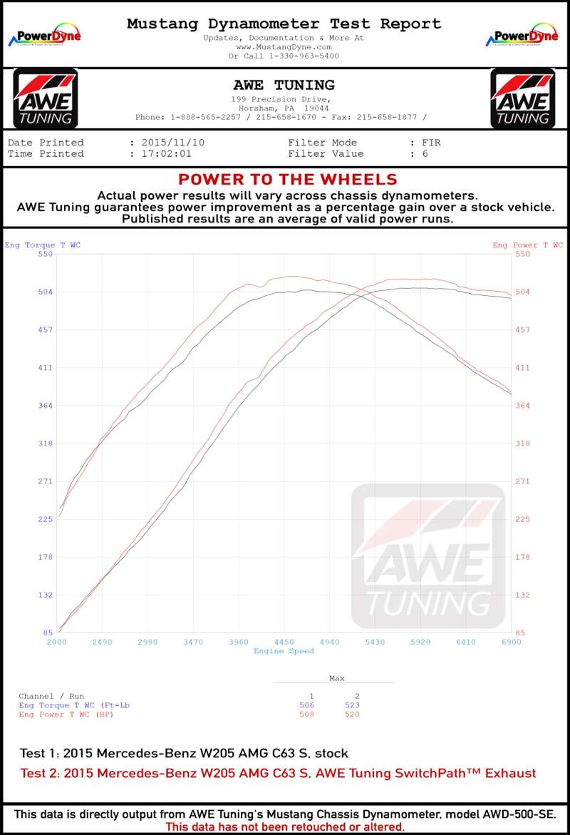AWE Tuning Mercedes-Benz W205 AMG C63/S Sedan SwitchPath Exhaust System - for Non-DPE Cars
