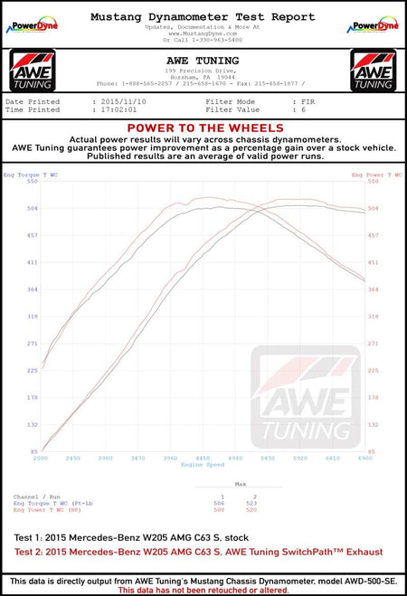 AWE Tuning Mercedes-Benz W205 AMG C63/S Sedan SwitchPath Exhaust System - for Non-DPE Cars