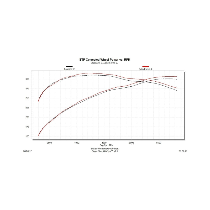 Flowmaster 12-18 Tundra 5.7L Delta Force Performance Intake