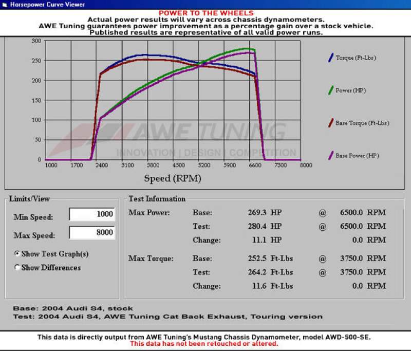 AWE Tuning Audi B7 S4 Track Edition Exhaust - Diamond Black Tips
