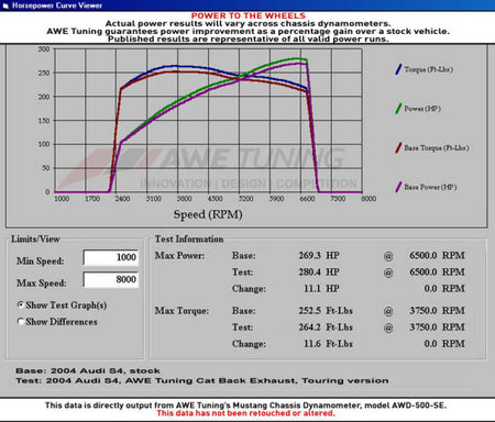 AWE Tuning Audi B7 S4 Track Edition Exhaust - Diamond Black Tips