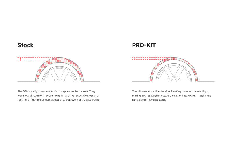 Eibach Pro-Kit for 15-18 Volkswagen Golf TDI MKVII (w/ Torsion Beam Rear Axle)