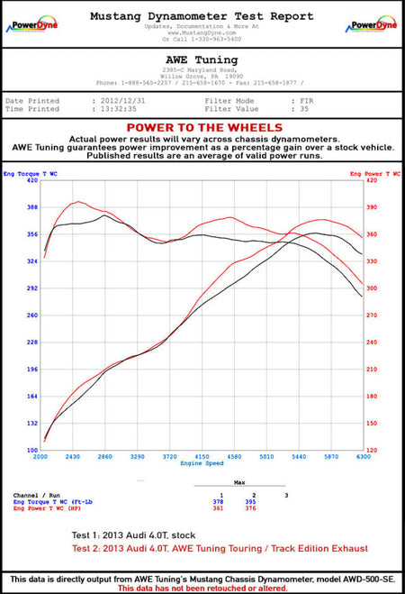 AWE Tuning Audi C7 / C7.5 S6 4.0T Touring Edition Exhaust - Diamond Black Tips