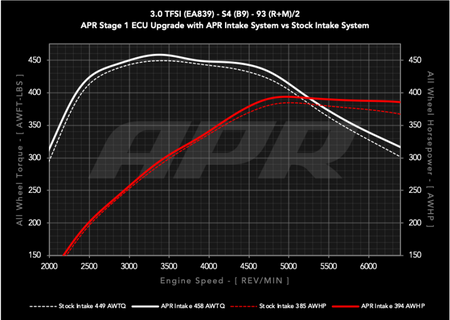 APR 18-25 Audi S4/S5/S5 Sportback (B9) 3.0T PEX Intake System