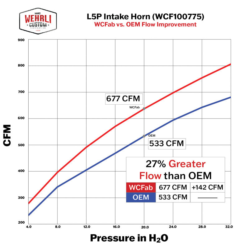 Wehrli 17-26 GM Duramax L5P High Flow Intake Horn - Sparkle Granny Smith