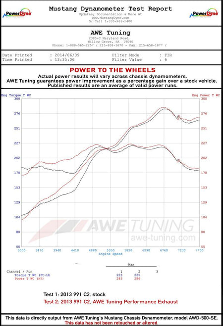 AWE Tuning 991 Carrera Performance Exhaust - Use Stock Tips