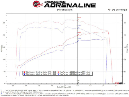 aFe Magnum FORCE Open Element Intake w/ Pro 5R Filter Nissan Patrol (Y61) 17-24 L6-4.8L