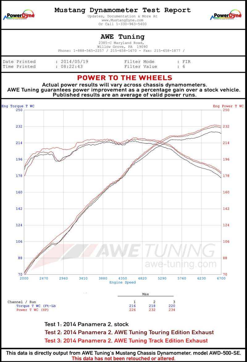 AWE Tuning Panamera 2/4 Touring Edition Exhaust (2014+) - w/Chrome Silver Tips