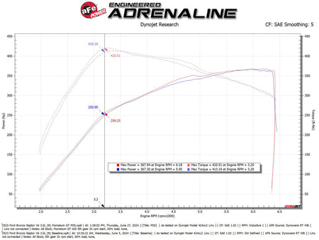 aFe 22-24 Ford Bronco Raptor Momentum GT Cold Air Intake System w/ Pro Dry S Filter