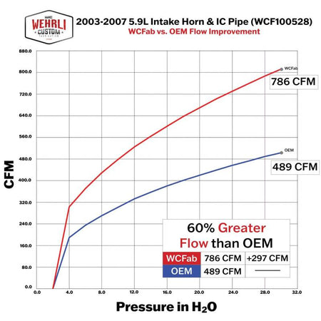 Wehrli 03-07 Cummins 5.9L High Flow Intake Bundle Kit Stage 2 - Gun Metal