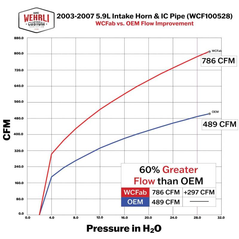 Wehrli 03-07 Cummins 5.9L High Flow Intake Bundle Kit Stage 2 - Chevy Orange
