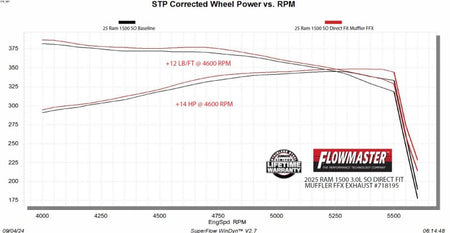 Flowmaster 25 RAM 1500 3.0L Direct Fit Muffler FlowFX Exhaust System