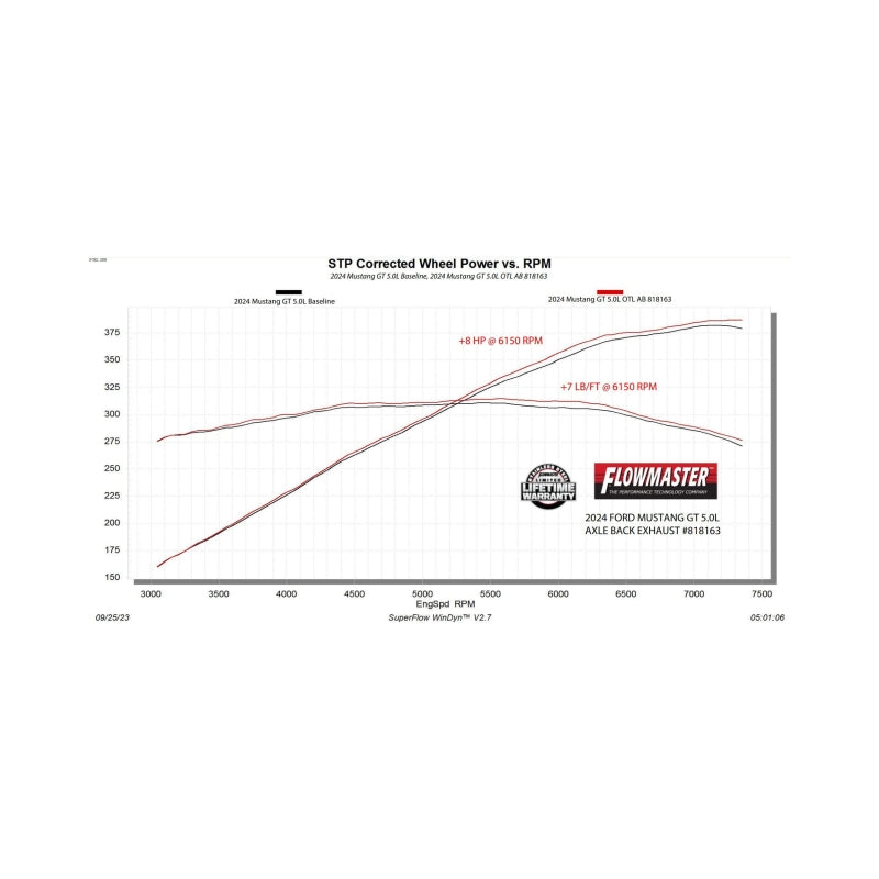 Flowmaster 24-25 Mustang 2.3L/5.0L Outlaw-Axle-Back- NO VLVES Exhaust System