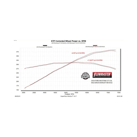 Flowmaster 24-25 Mustang 2.3L/5.0L Outlaw-Axle-Back- NO VLVES Exhaust System
