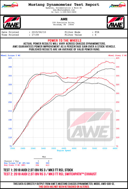 AWE Tuning 18-19 Audi TT RS 8S/RK3 2.5L Turbo Track Edition Exhaust - Diamond Black RS-Style Tips