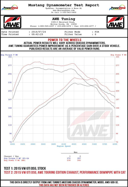 AWE Tuning VW MK7 GTI Touring Edition Exhaust - Chrome Silver Tips