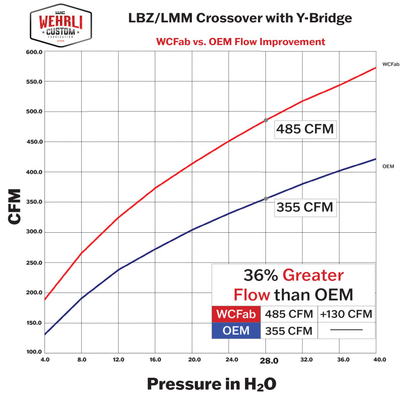Wehrli 07.5-10 GM Duramax LMM 3in Y-Bridge Kit - Sparkle Granny Smith