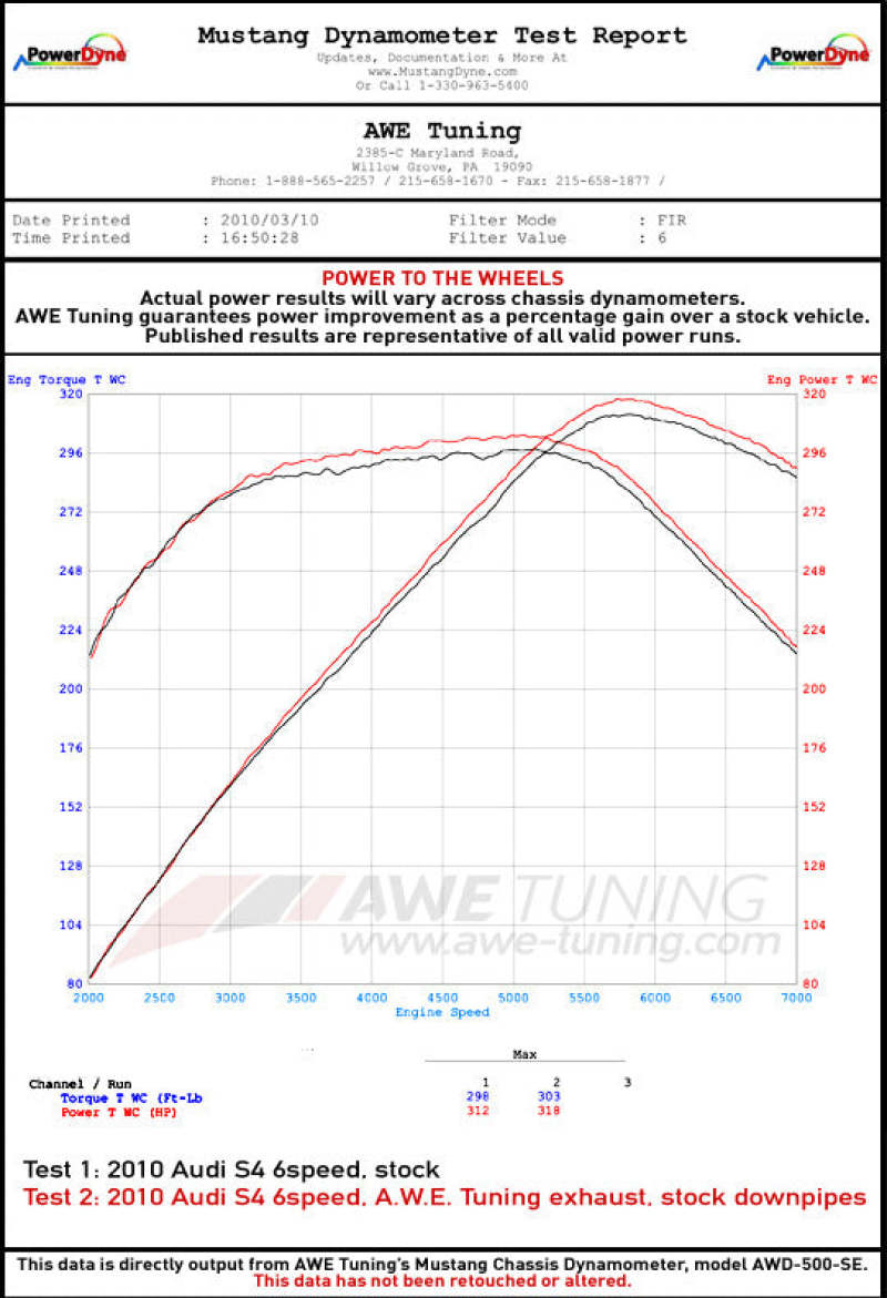 AWE Tuning Audi B8 / B8.5 S5 Cabrio Touring Edition Exhaust - Resonated - Chrome Silver Tips