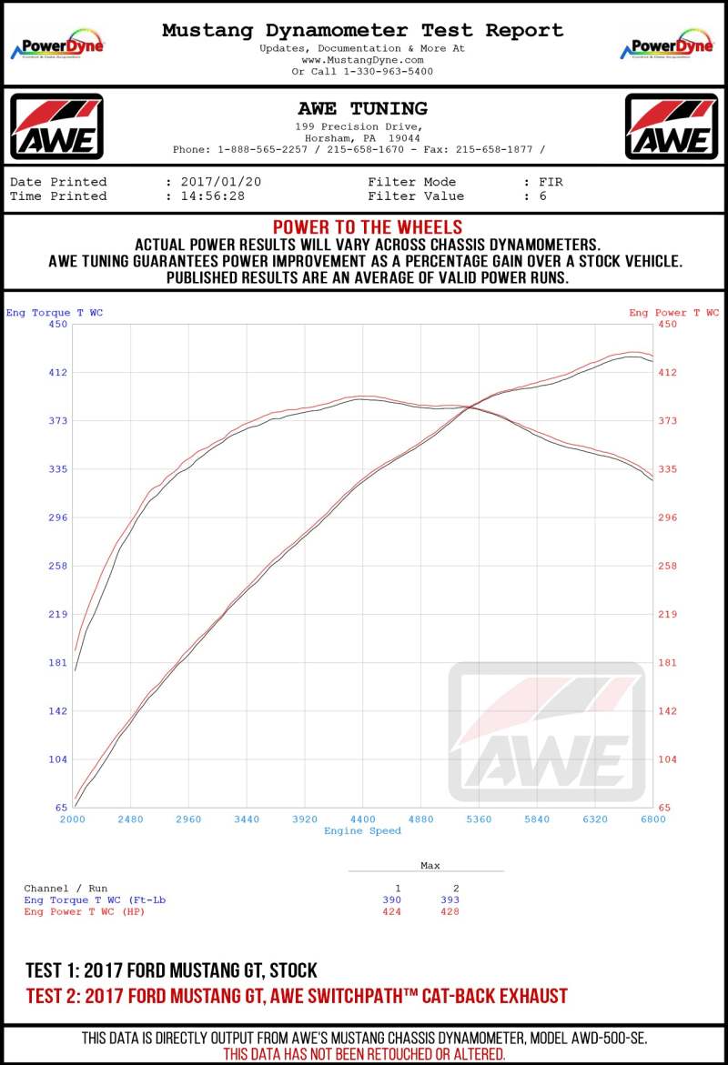 AWE Tuning S550 Mustang GT Cat-back Exhaust - Touring Edition (Diamond Black Tips)