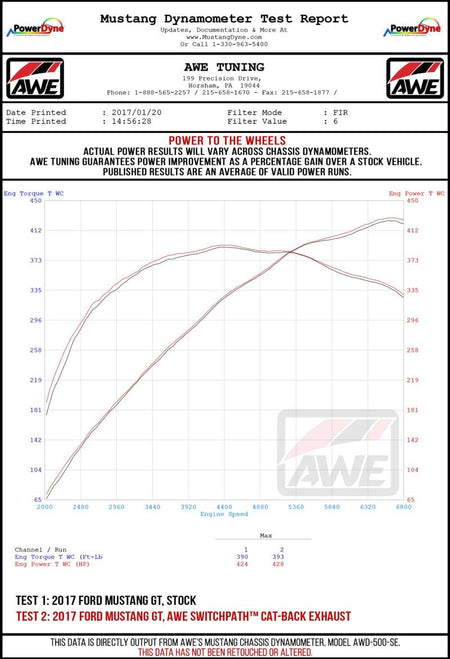 AWE Tuning S550 Mustang GT Cat-back Exhaust - Touring Edition (Diamond Black Tips)