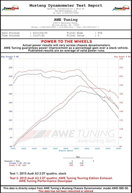 AWE Tuning Audi 8V A3 Touring Edition Exhaust - Dual Outlet Chrome Silver 90 mm Tips