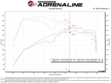 aFe Power 2021 Ford Bronco Sport L4-2.0L (t) Momentum GT Cold Air Intake System w/ Pro DRY S Filter