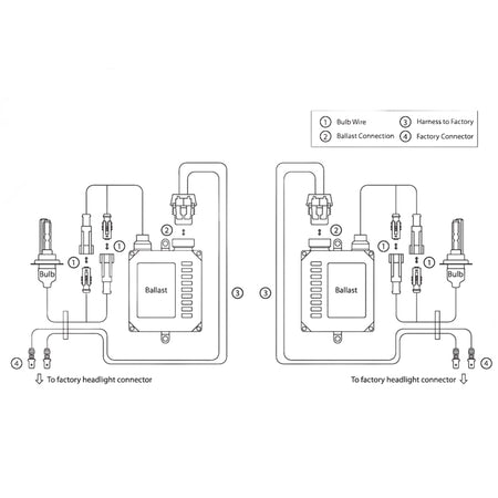 Oracle H4 35W Canbus Xenon HID Kit - 10000K