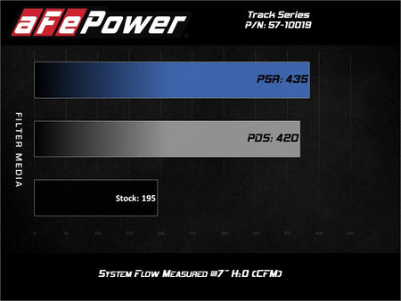 aFe 19-23 Nissan Patrol 4.8L L6 Track Series Carbon Fiber Intake System w/Pro DRY S Filter