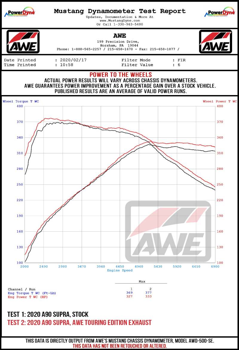 AWE 2020 Toyota Supra A90 Resonated Touring Edition Exhaust - 5in Diamond Black Tips