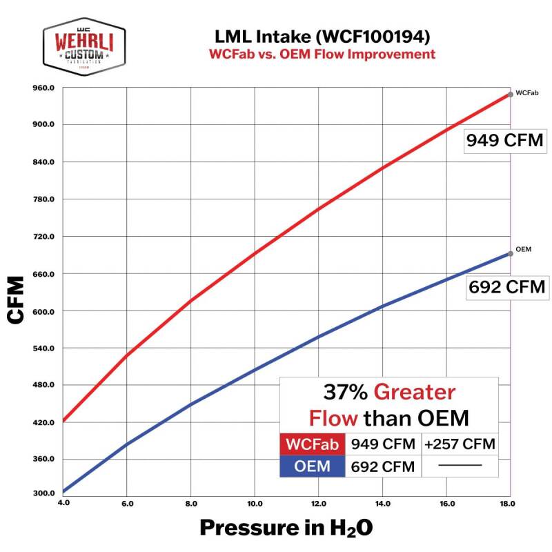 Wehrli 11-16 GM Duramax LML 4in Intake Kit - Fine Texture Black