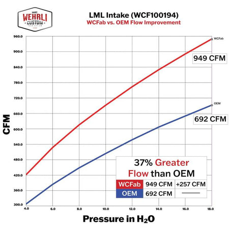 Wehrli 11-16 GM Duramax LML 4in Intake Kit - Fine Texture Black
