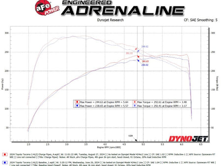 aFe 2024+ Toyota Tacoma BladeRunner 2.5in & 3in Aluminum Hot & Cold Charge Pipe Kit - Red