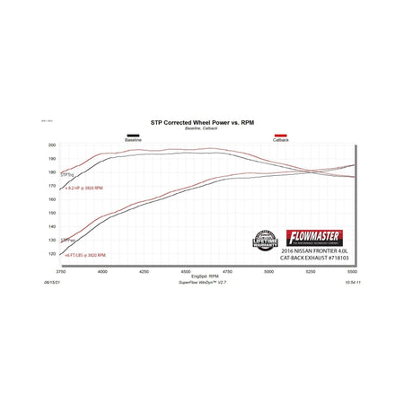 Flowmaster 05-19 Nissan Frontier 4.0L FlowFX DOS Cat-Back Exhaust System