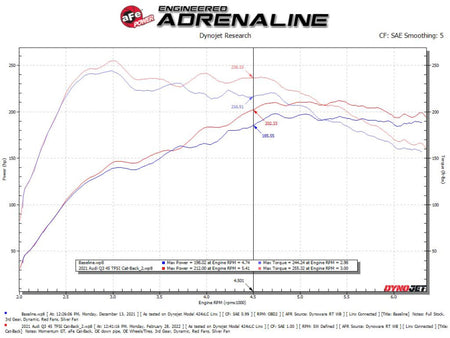 aFe 19-24 Audi Q3 MACH Force-XP Cat-Back Exhaust System