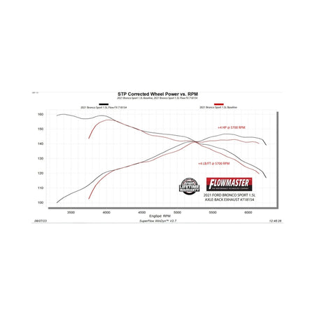 Flowmaster 21-25 Ford Bronco SPORT 1.5/2.0L FlowFX Axle-Back Exhaust System