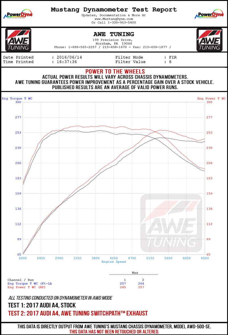 AWE Tuning Audi B9 A4 SwitchPath Exhaust Dual Outlet - Chrome Silver Tips (Includes DP and Remote)