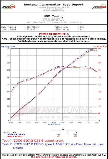 AWE Tuning Porsche 997.2 Performance Cross Over Pipes