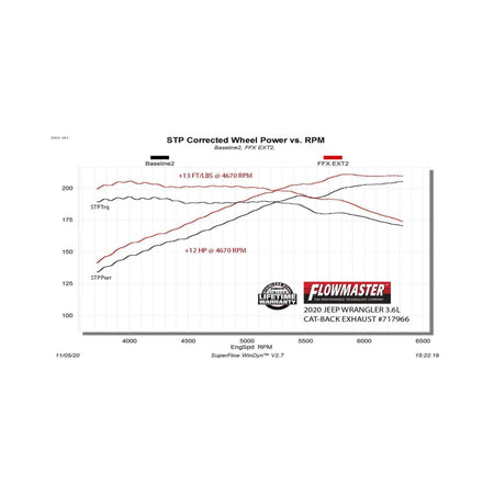 Flowmaster 18-25 Wrangler JL 3.6L FlowFX Extreme Cat-Back Exhaust System