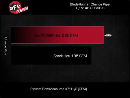aFe BladeRunner Hot Charge Pipe Kia Stinger 22-23 L4-2.5L (t)